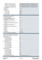 Siemens 3RT2036-1AP00 Schütz 3 Schließer 22 kW 230 V/AC 50 A mit Hilfskontakt 1 St.